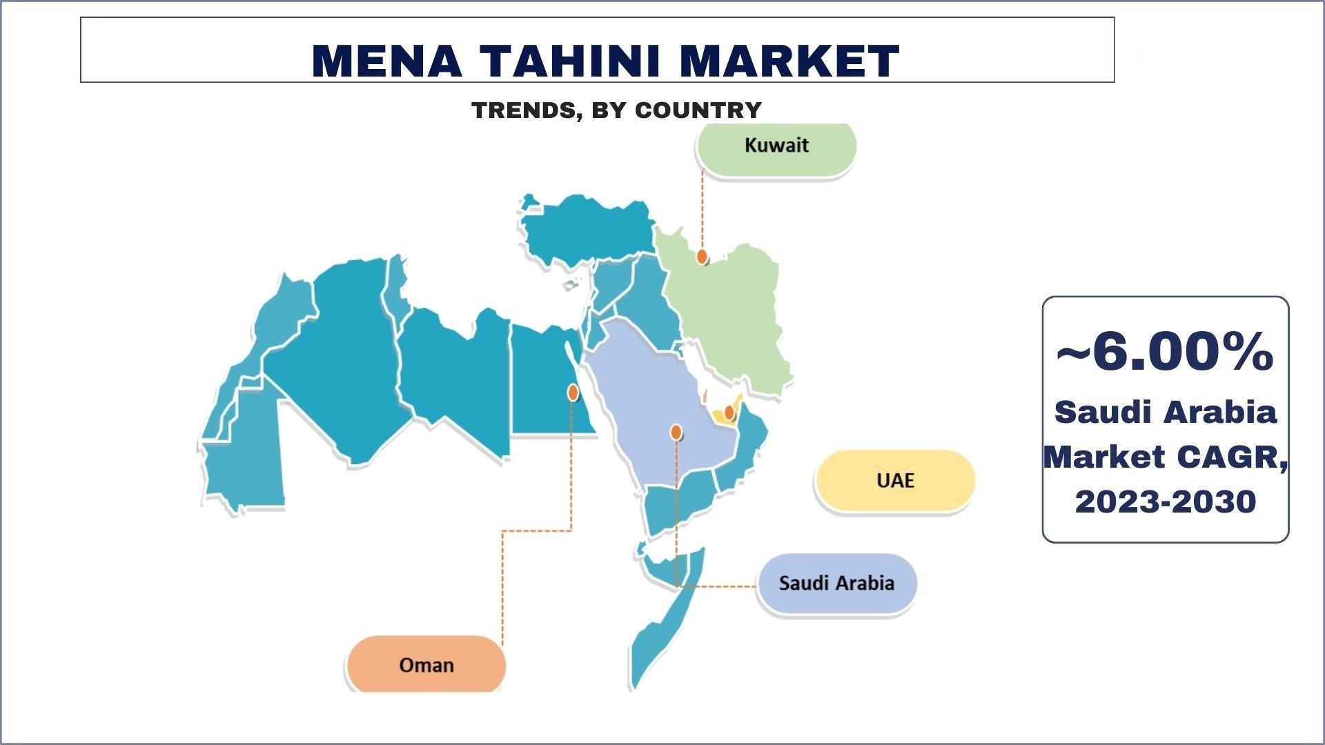 MENA Tahini Market trends