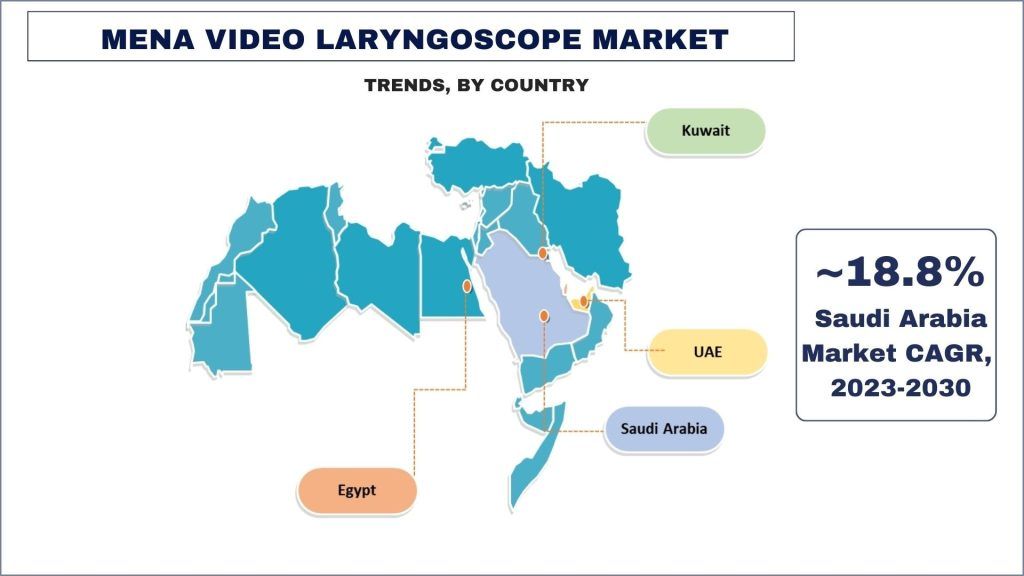 MENA Video Laryngoscope Market Trends