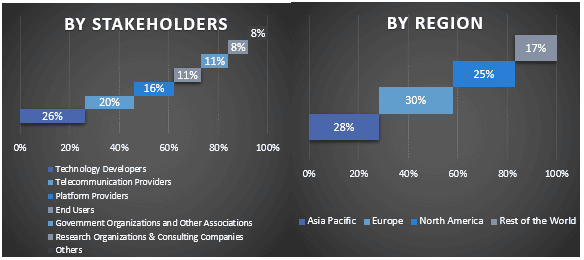 MLOps Market Graph