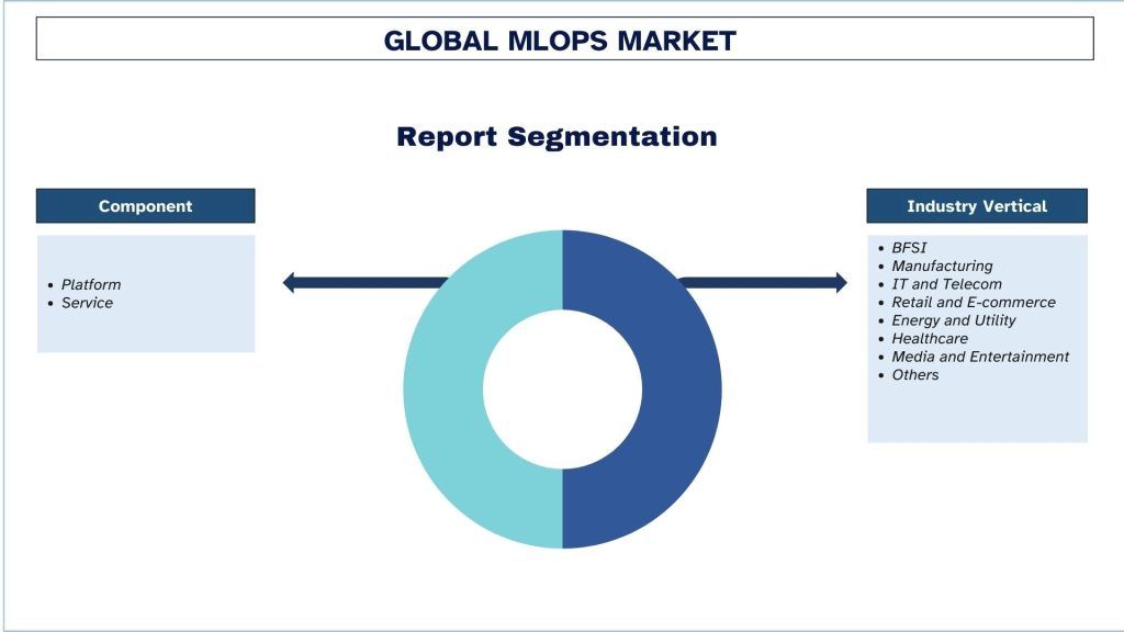 MLOps Market Report Segmentation