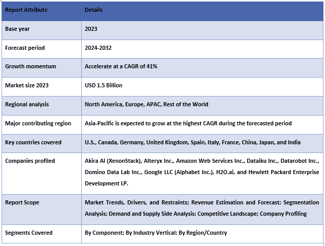 MLOps Market Table