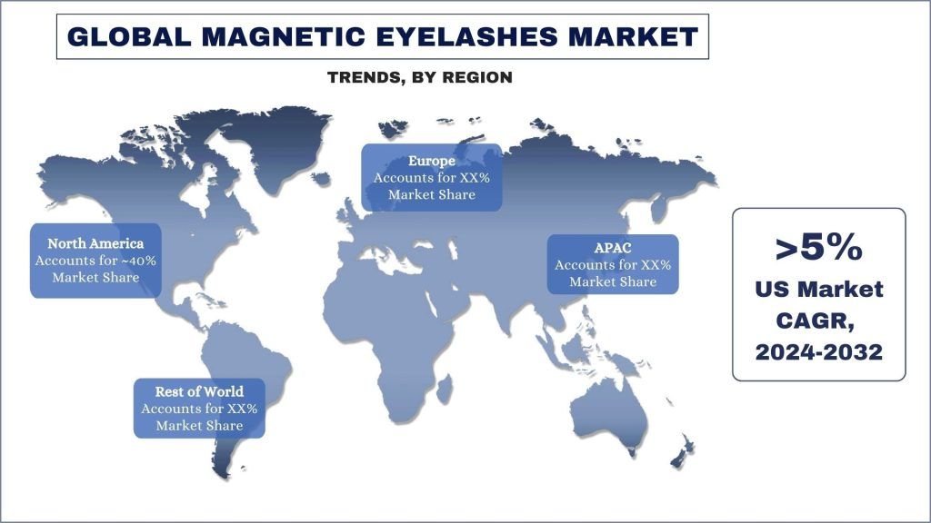 Magnetic Eyelashes Market Trends