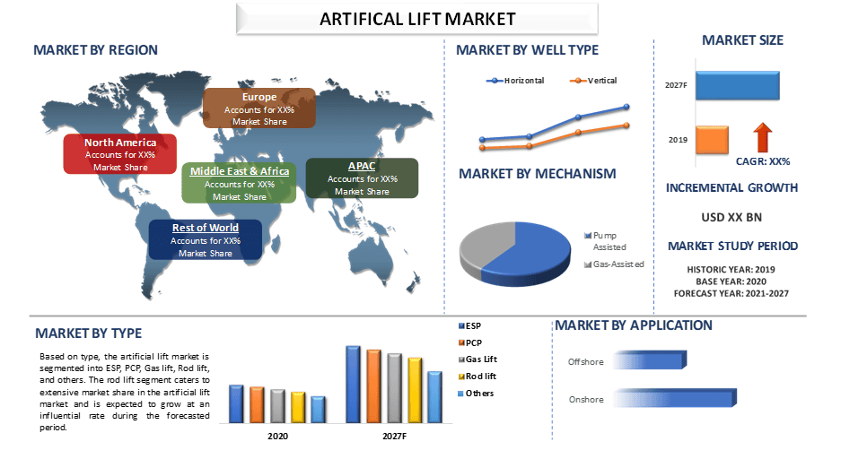 Artificial Lift Market