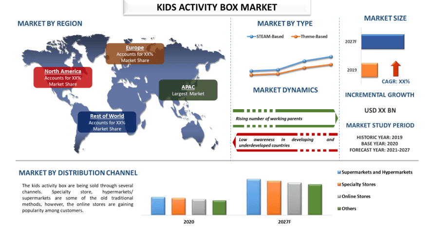 Kids Activity Box Market 1