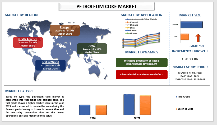 Petroleum Coke Market