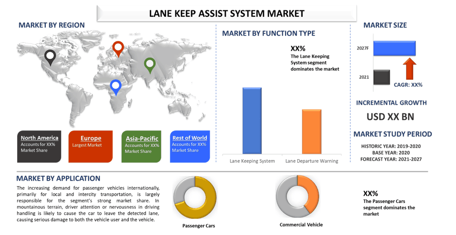 Lane Keep Assist System Market 1