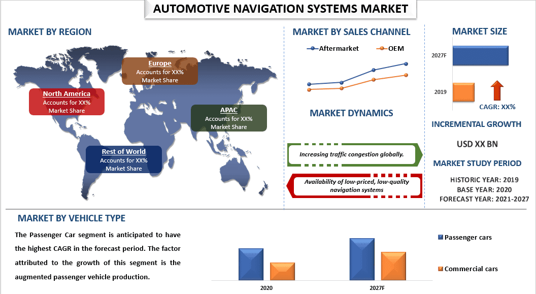 automotive navigation system market