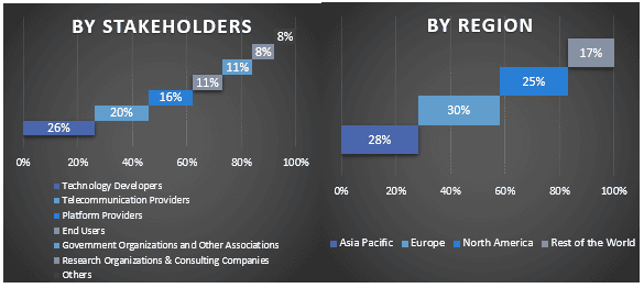 Managed Detection and Response (MDR) Market Graph