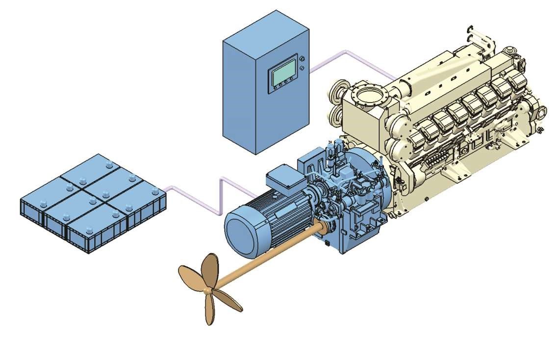 Marine Engine Market