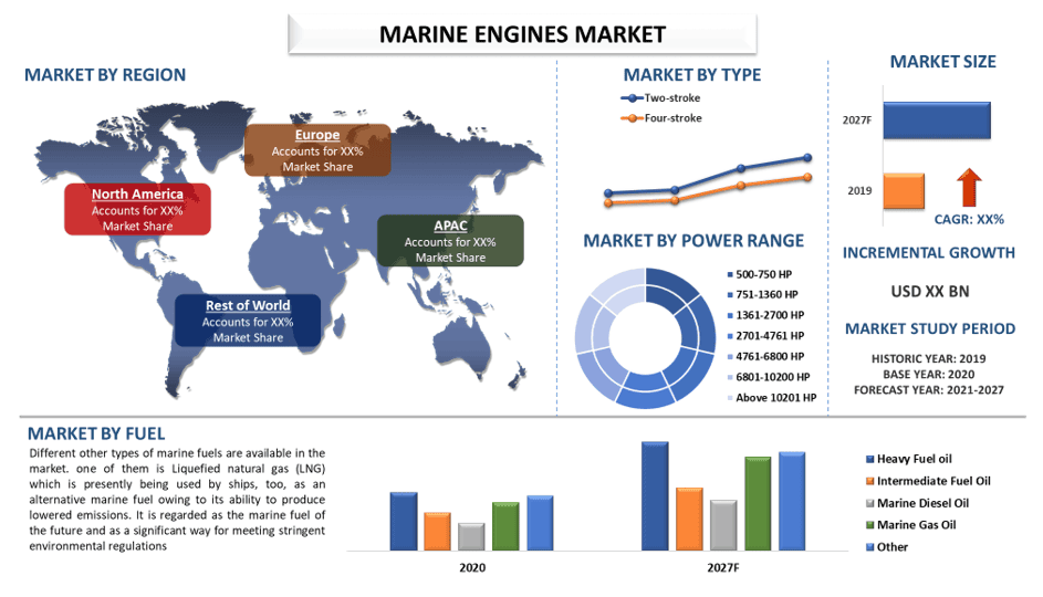 Marine Engines Industry 2