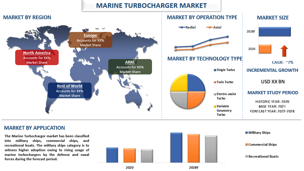 Marine Turbocharger Market