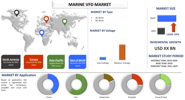 Marine VFD Market 1