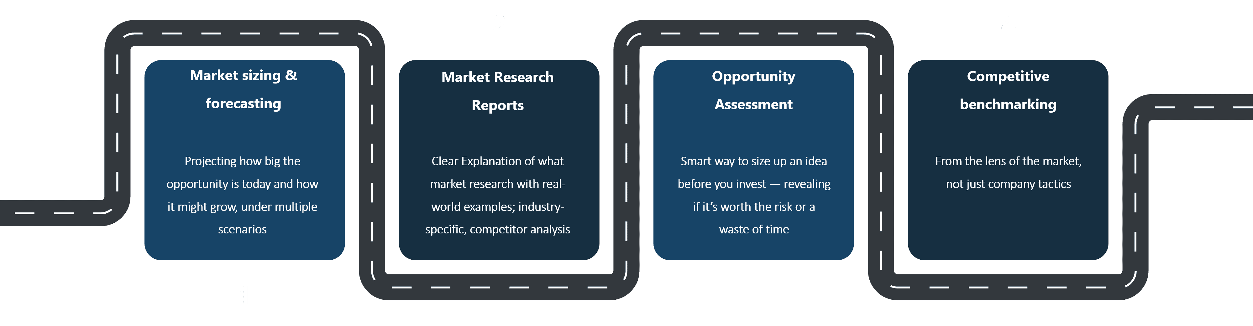 Market Analysis