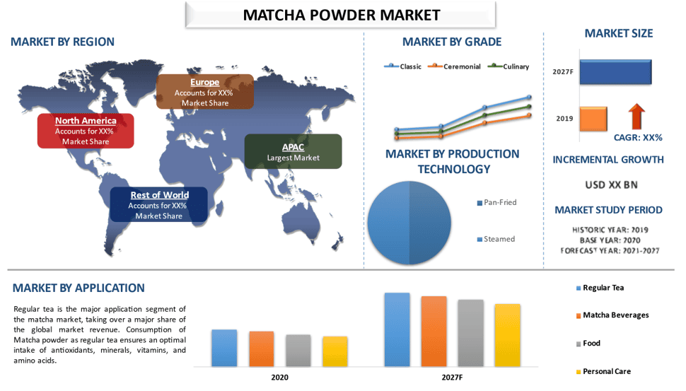 Matcha Powder Market 2