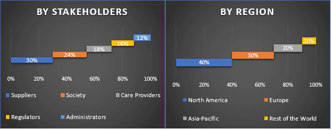 Medical Power Supply Market 3