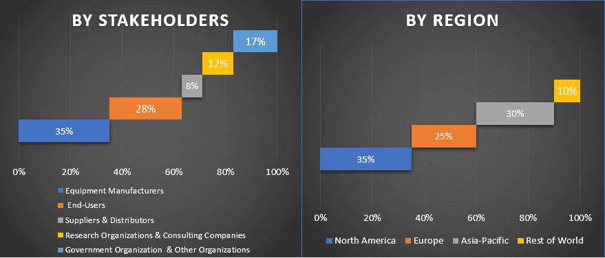 Medical Sensors Market 1