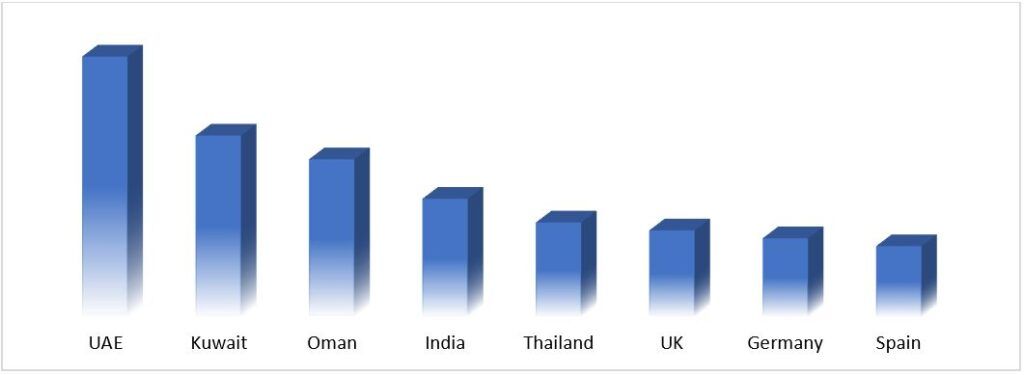 Medical Tourism Market 1