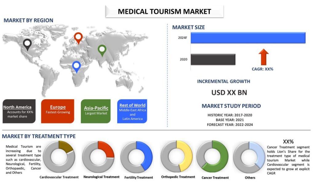 Medical Tourism Market 2