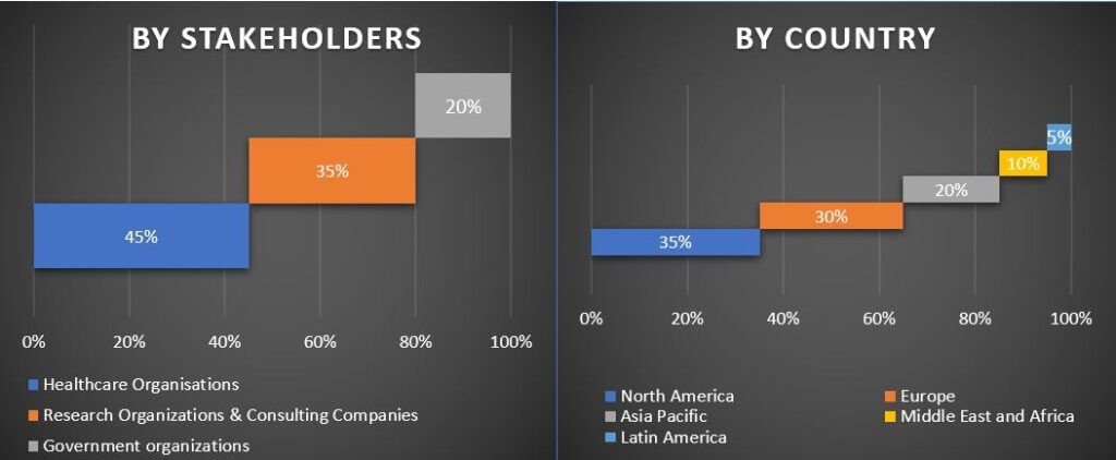 Medical Tourism Market 3