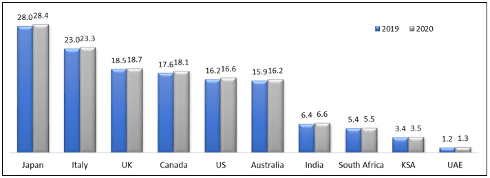 Medical Waste Management Market 3