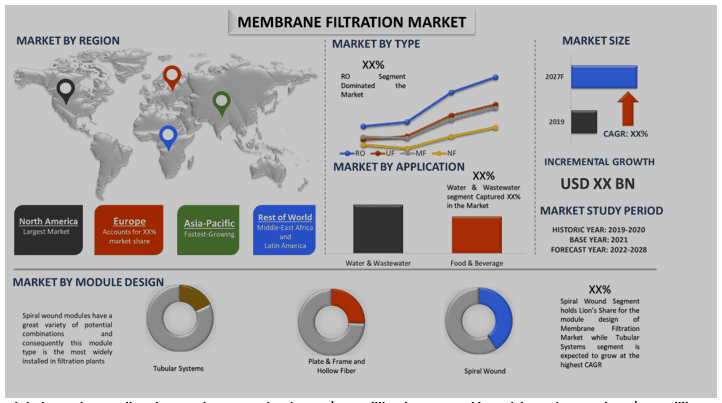 Membrane Filtration