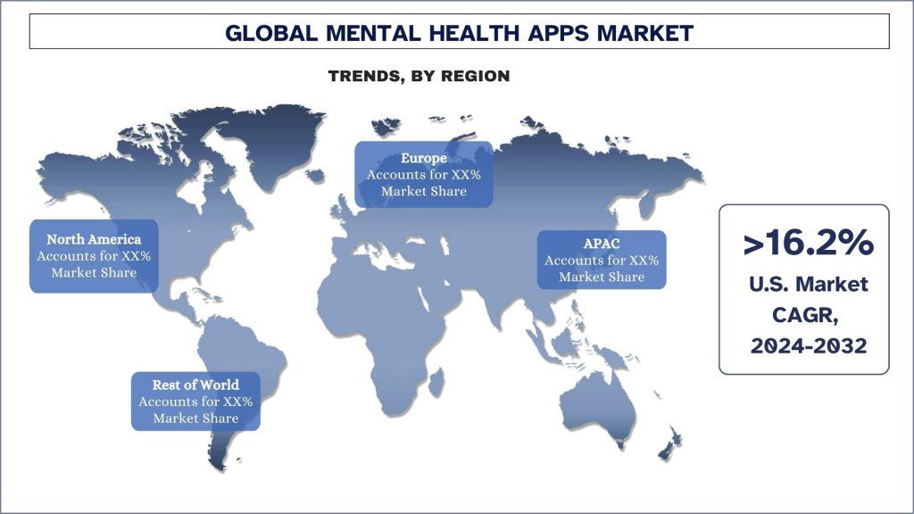 Mental Health Apps Market Trends