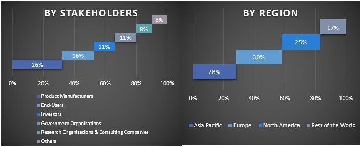 Mesoporous Silica Market Graph