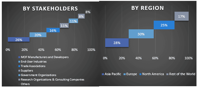 Metal Organic Frameworks Market Graph.PNG