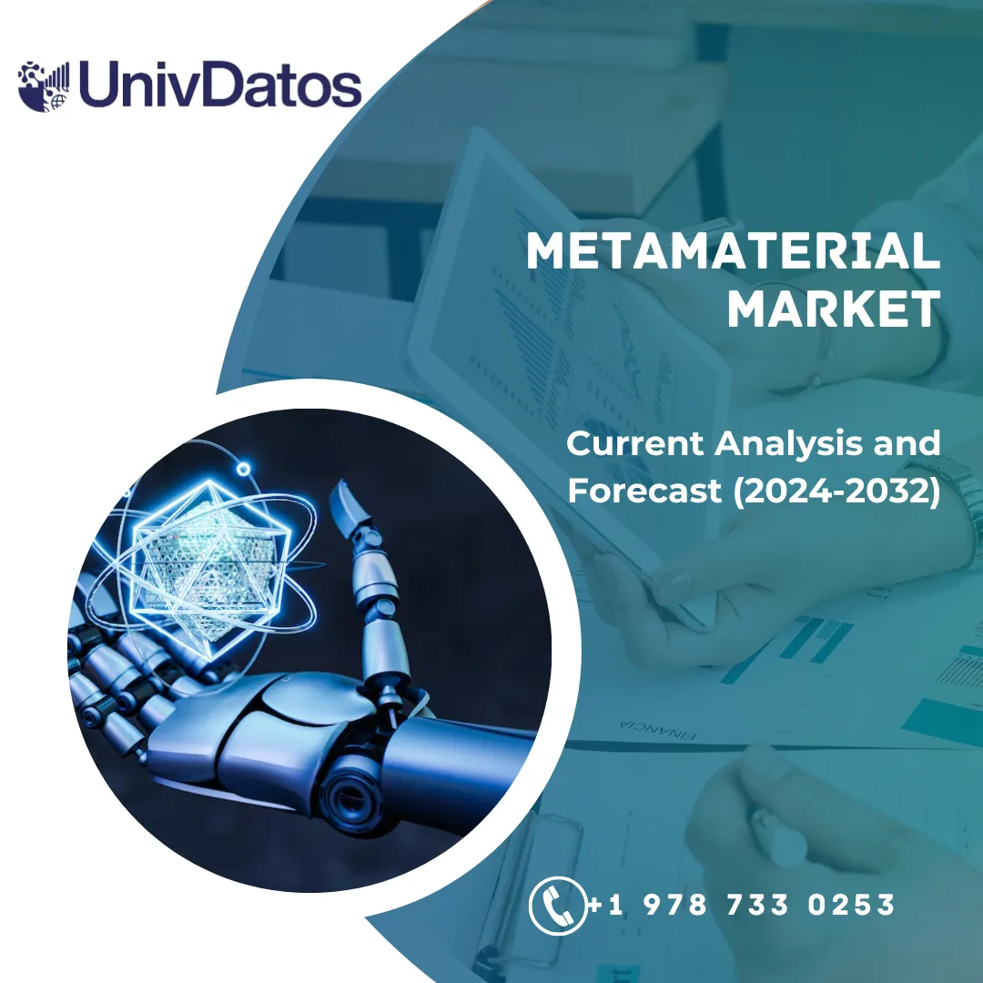 Metamaterial Market Share & Size Forecast Report 2033