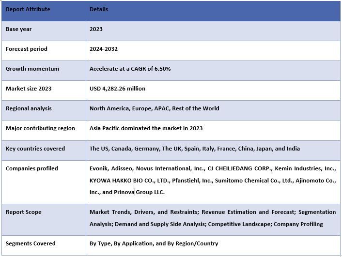 Methionine Market Report Coverage.JPG