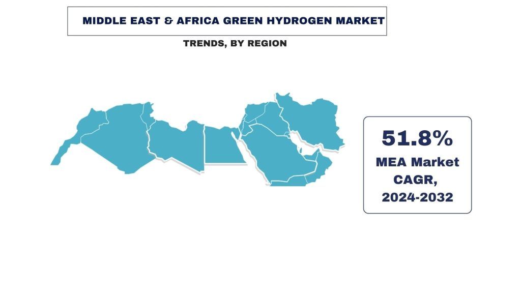 Middle East & Africa Green Hydrogen Market Trends