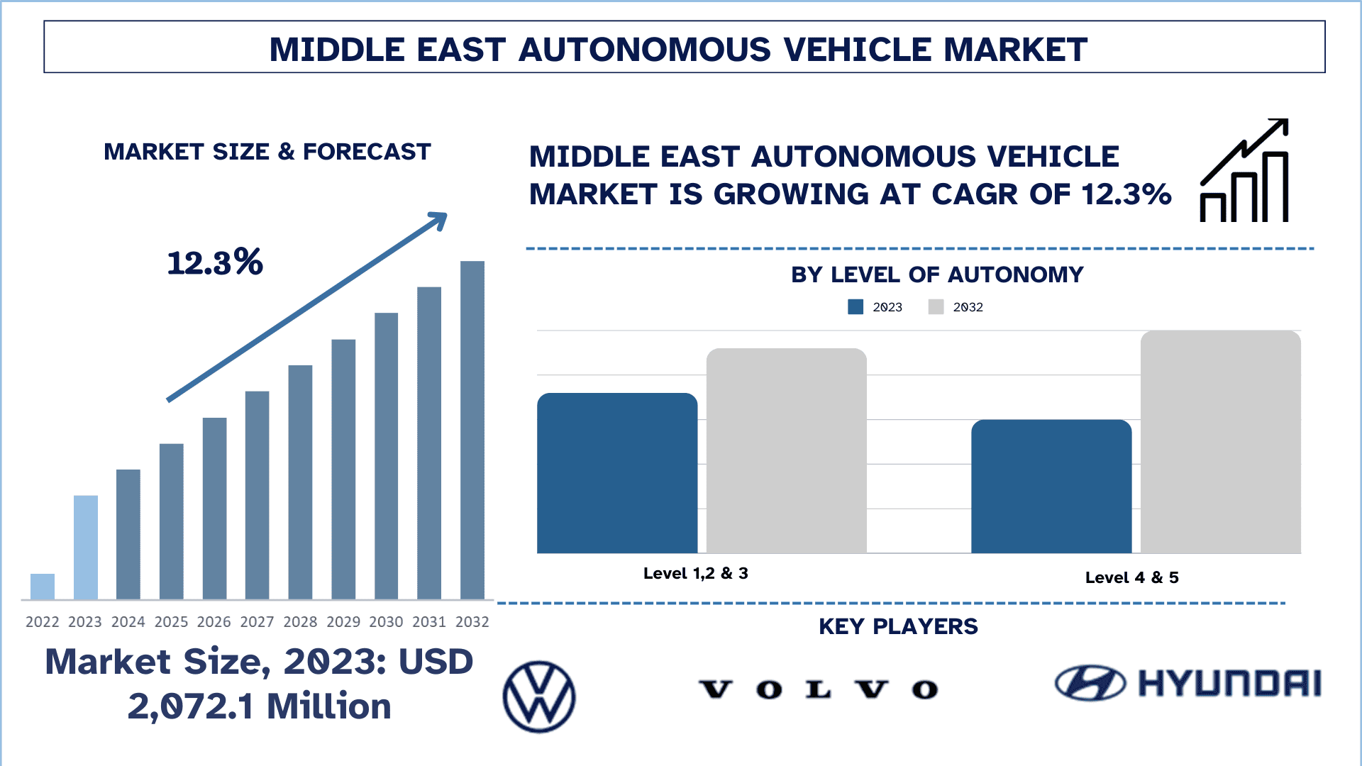 Middle East Autonomous Vehicle Market Size & Forecast.png