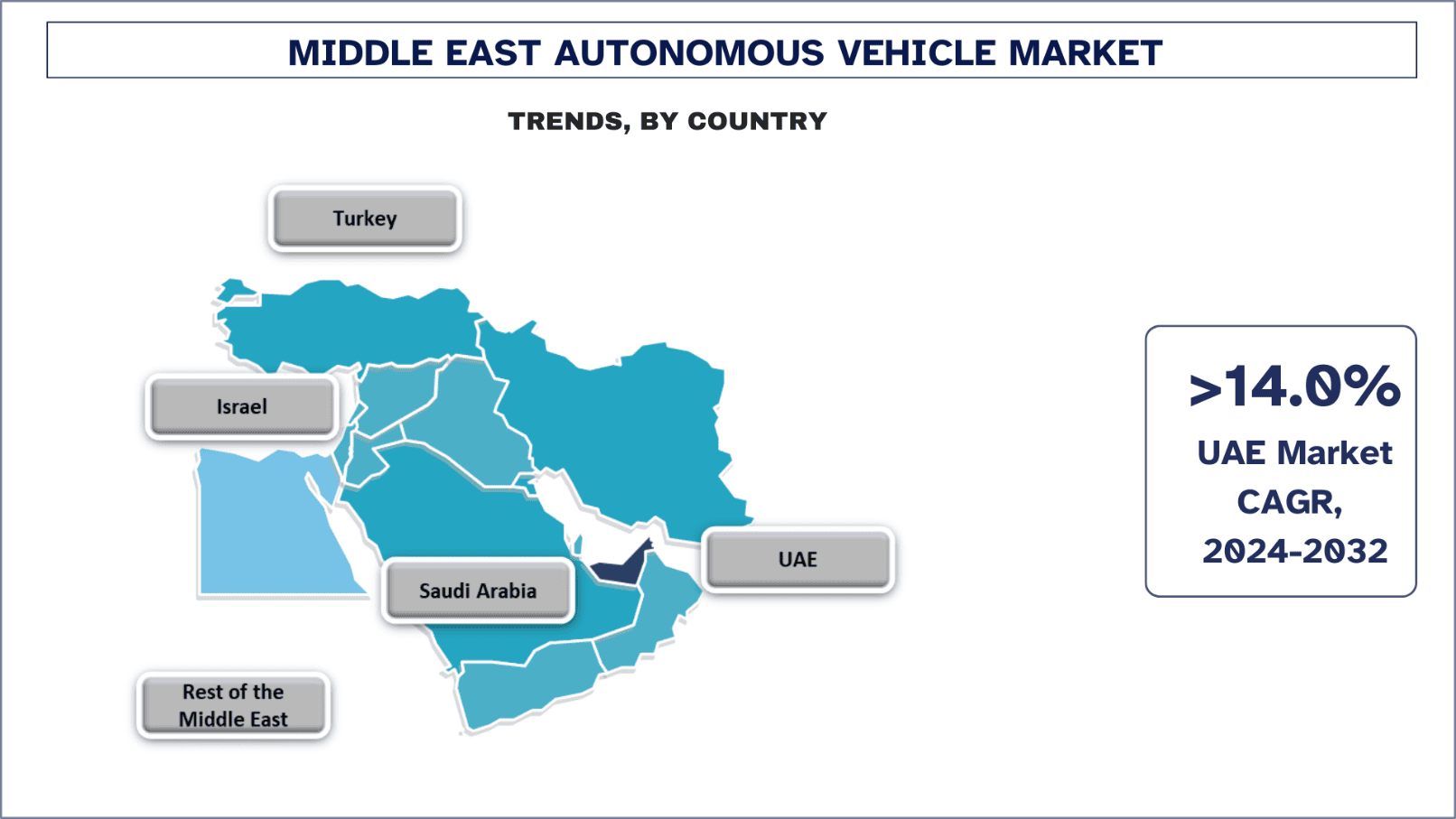 Middle East Autonomous Vehicle Market Trends.png