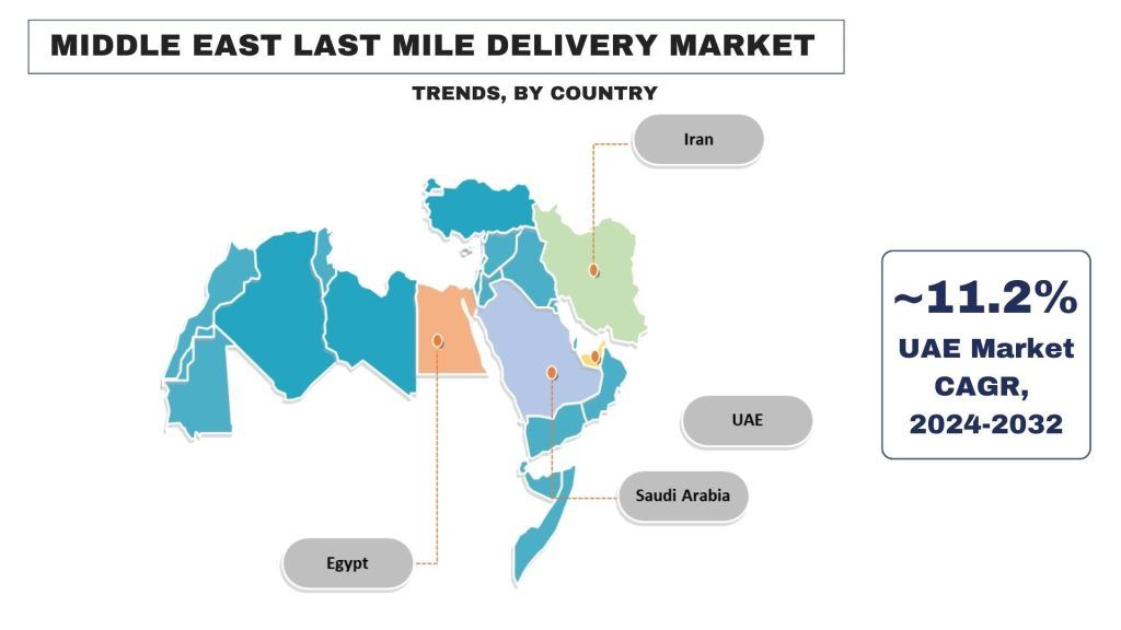 Middle East Last Mile Delivery Market Trends