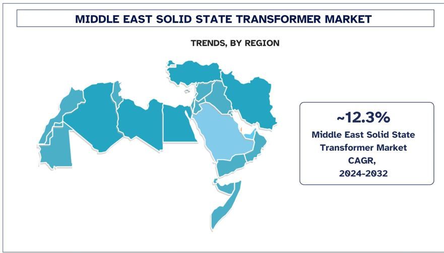 Middle East Solid State Transformer Market Trends