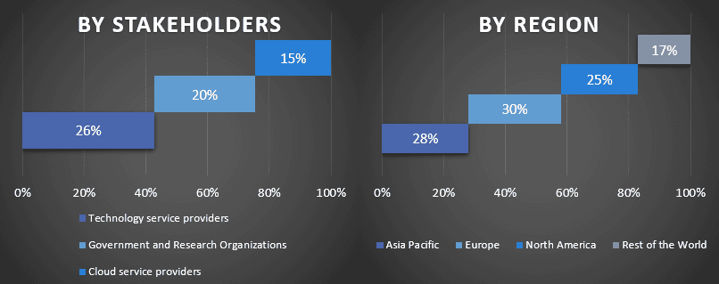 Mobile Cloud Market 1