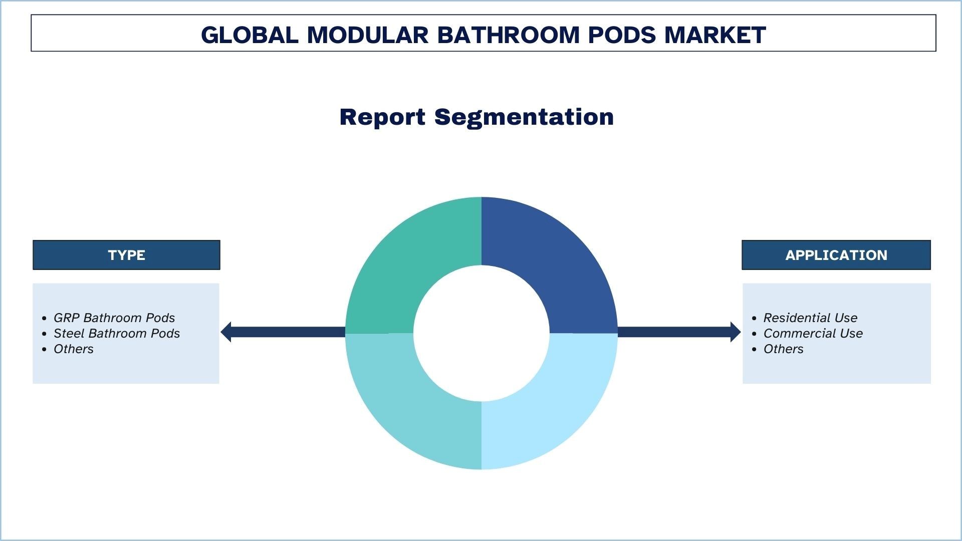 Modular Bathroom Pods Market Segmentation.jpg