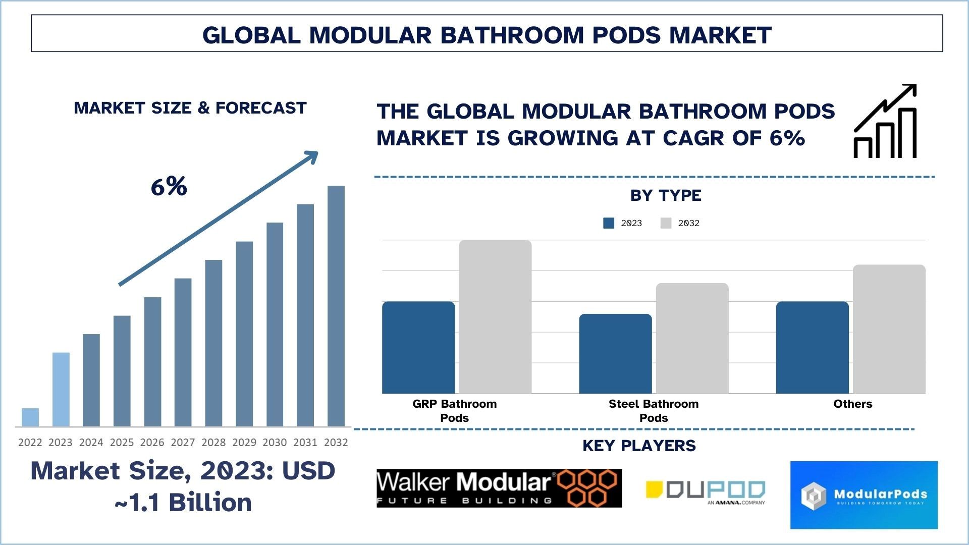 Modular Bathroom Pods Market Size & Forecast.jpg