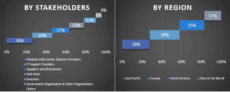 Modular Data Center Market 1