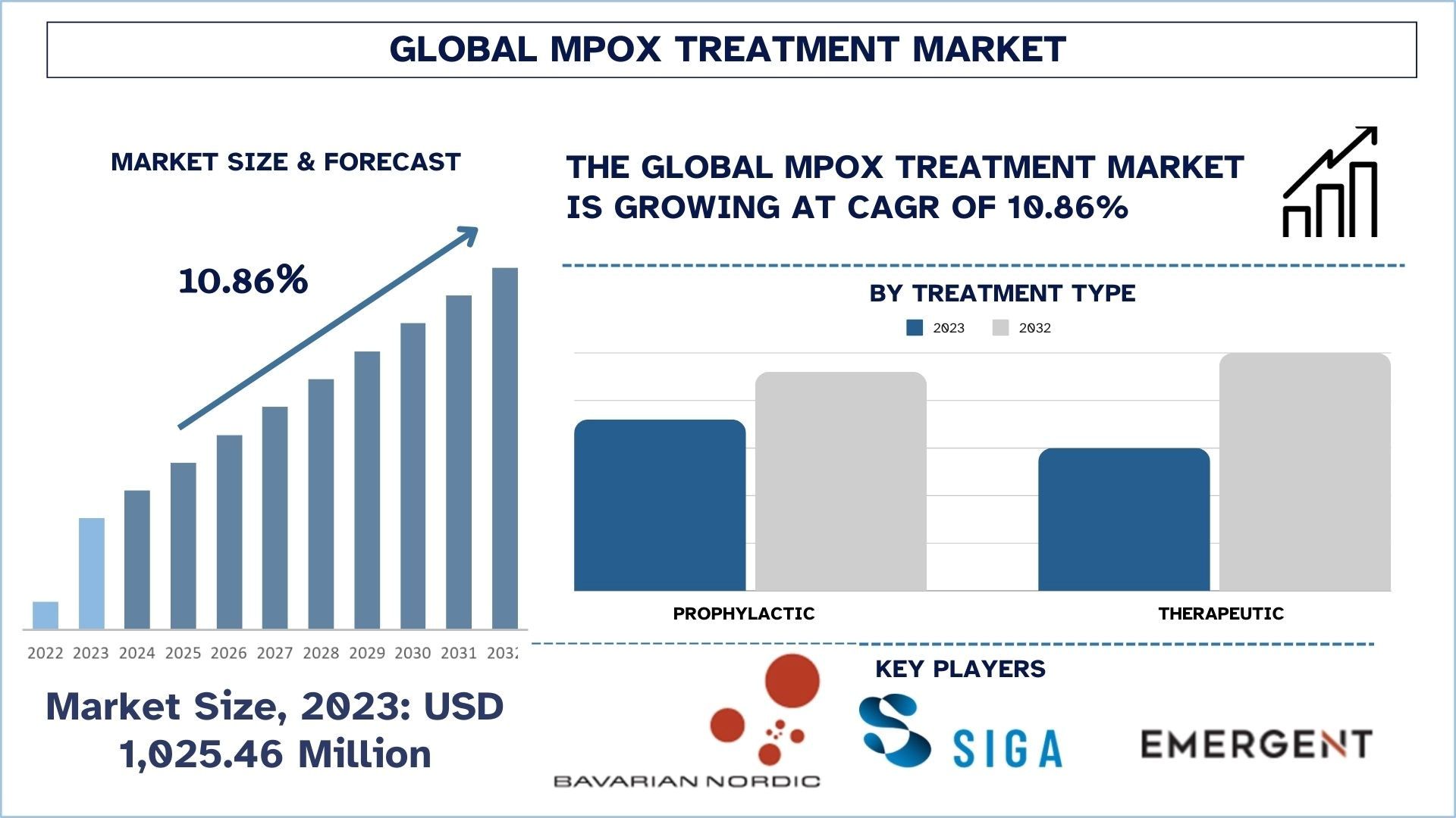 Mpox Treatment Market Size & Forecast.jpg