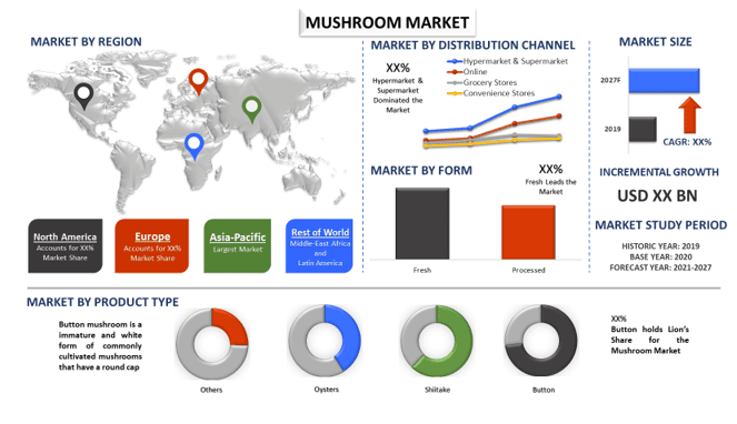 Mushroom Market