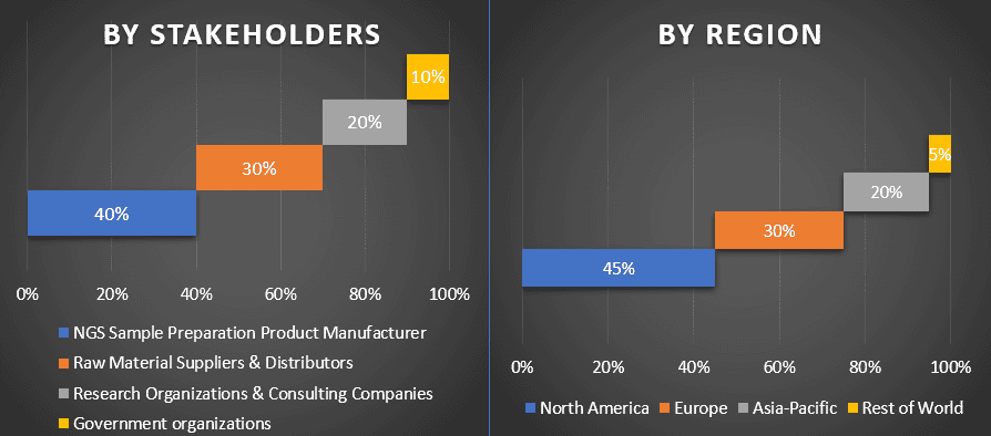 NGS Sample Preparation Market 1