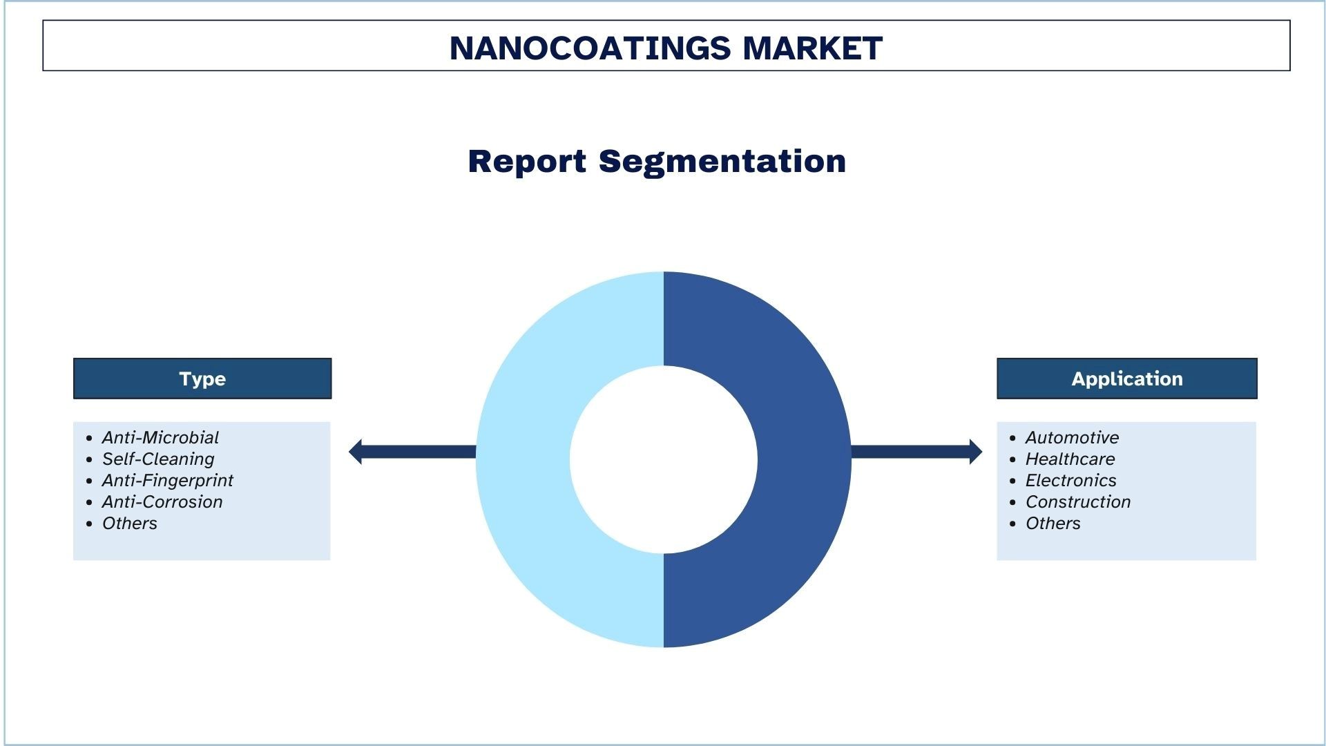 Nanocoatings Market Segmentation.jpg