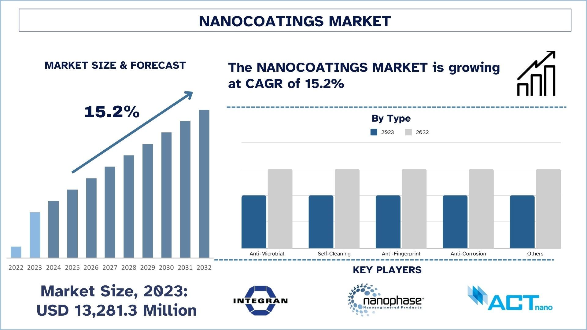 Nanocoatings Market Size & Forecast.jpg