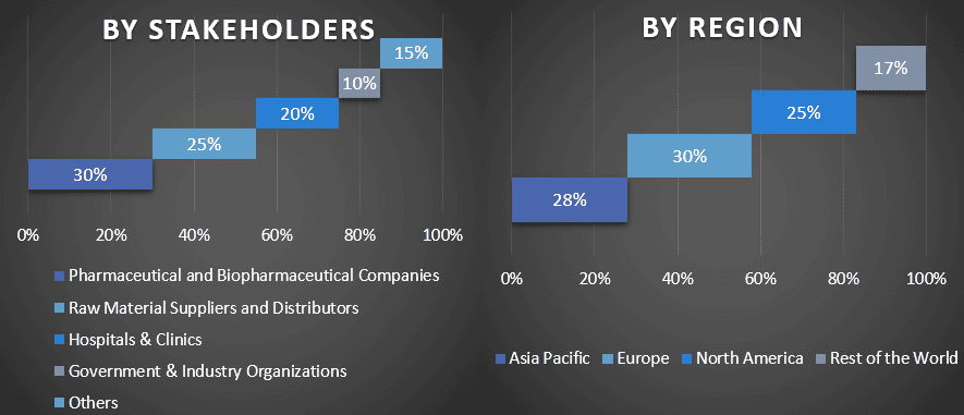 Nanomedicine Market 1