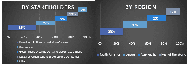 Needle Coke Market Graph