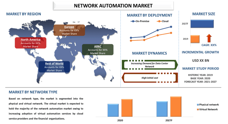 Network Automation Market 2