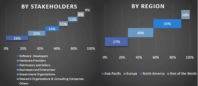 Network Security Firewall Market