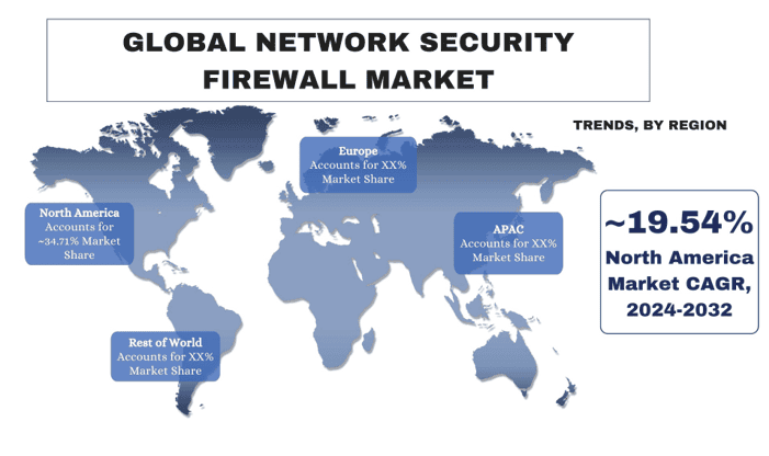 Network Security Firewall Market trends