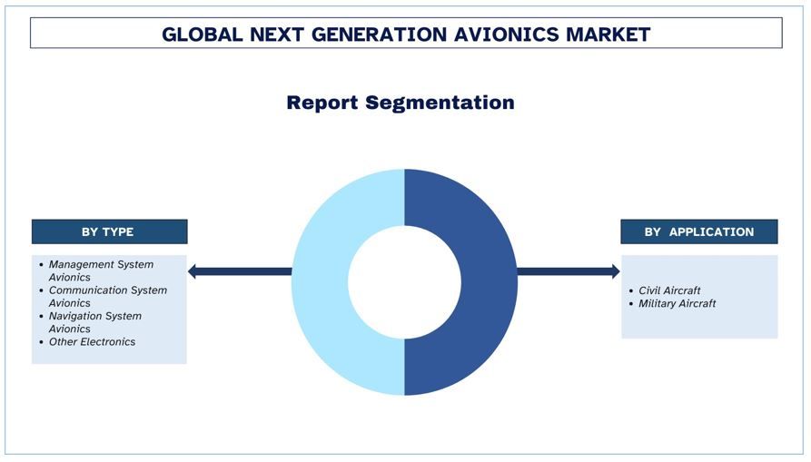 Next Generation Avionics Market Segment